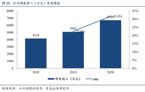 諾泰生物深度研究 CDMO及自主選擇產品齊發力，發展駛入快車道